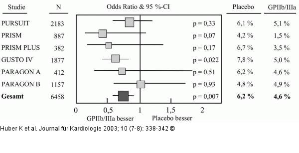 Diabetes mellitus - Mortalitt