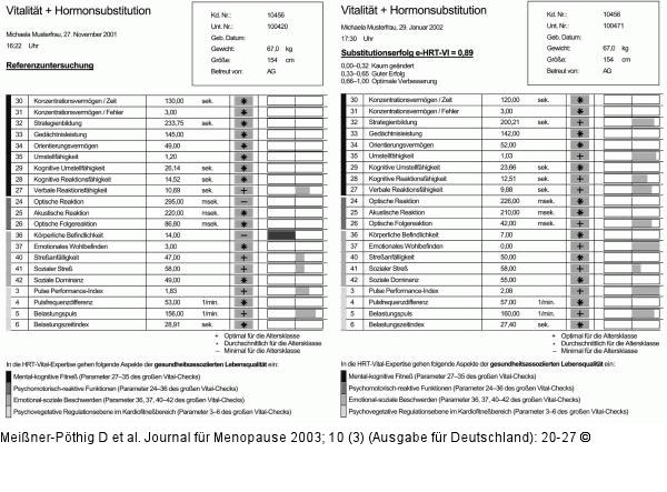 Vitalitt - HRT