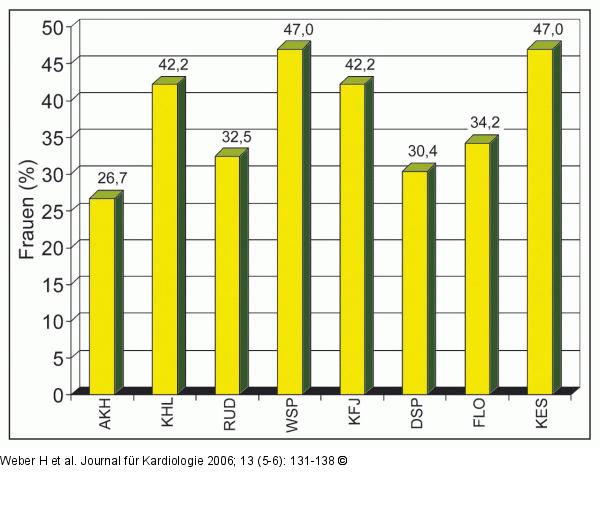AMI - Frauen
