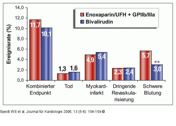 ACUITY-Studie