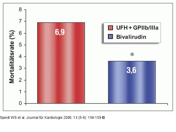 REPLACE-2-Studie