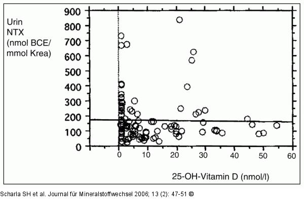 25-OH-Vitamin-D - NTX
