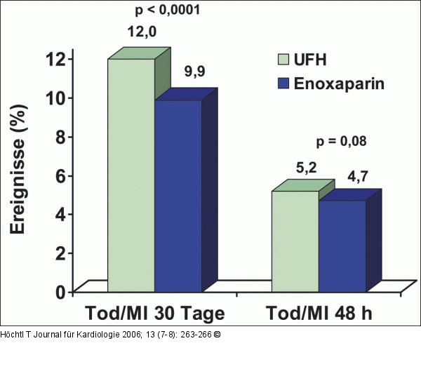 EXTRACT-TIMI-25