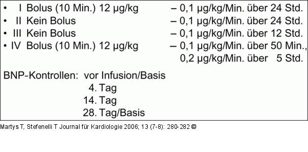 Dosierung