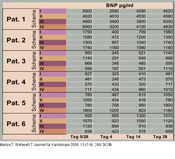 BNP