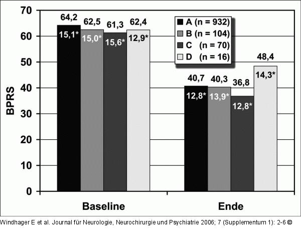 Brief Psychiatric Rating Scale