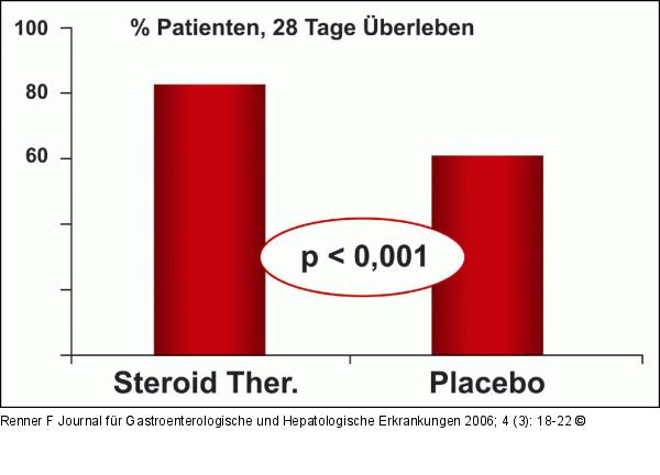 Alkoholische Fettleberhepatitis