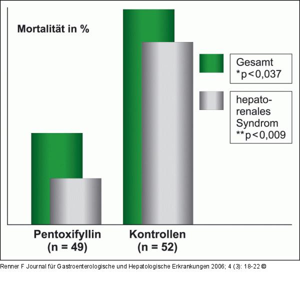 Alkoholische Fettleberhepatitis