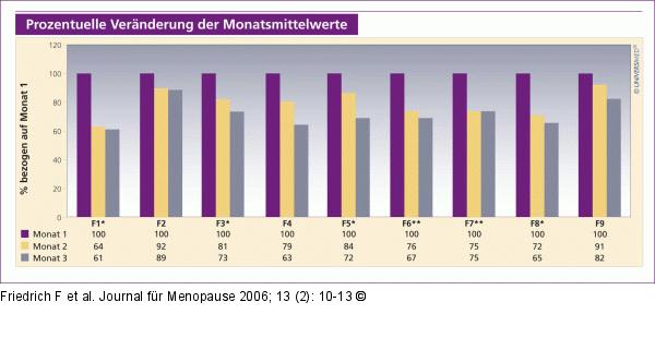 Monatsmittelwerte