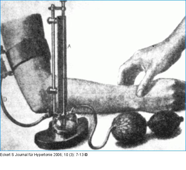 Blutdruckmessung