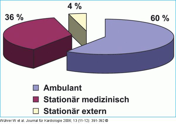 Notfallaufteilung