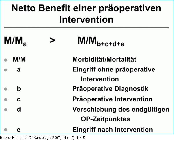 Properative Intervention