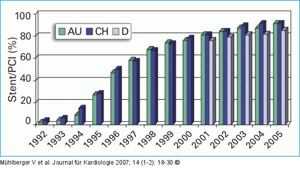 Stent - PCI