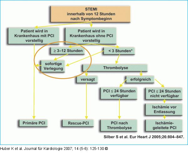 STEMI-ESP-PCI