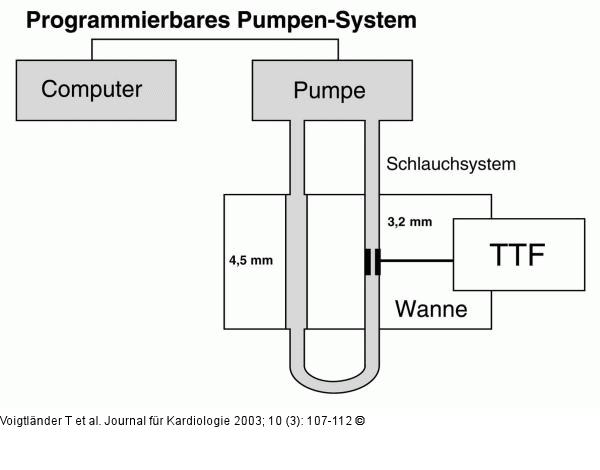 Ultraschall-Durchflumessung - Versuchsaufbau