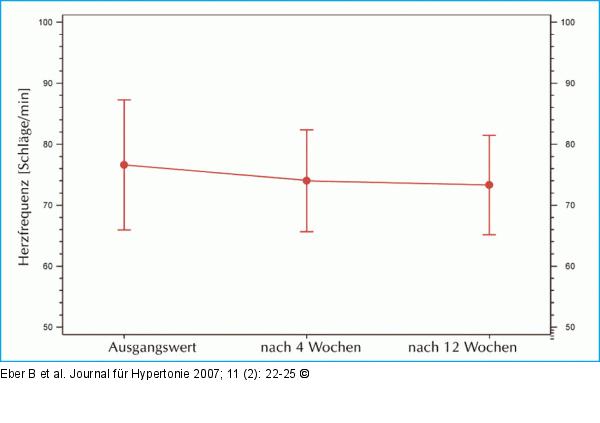Herzfrequenz
