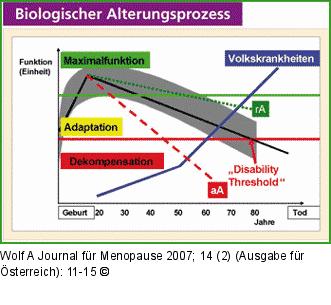 Biologischer Alterungsproze