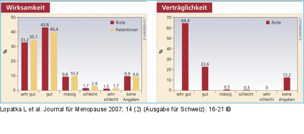 Gesamtbeurteilung der Wirksamkeit und Vertrglichkeit