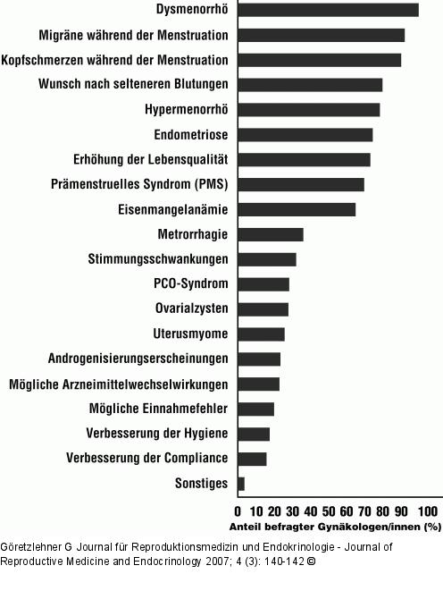 Langzyklus
