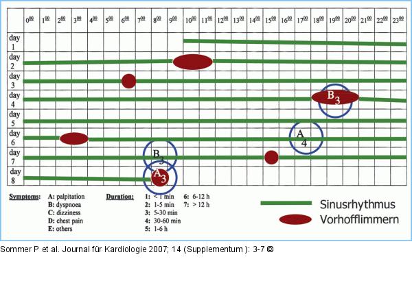 Patiententagebuch