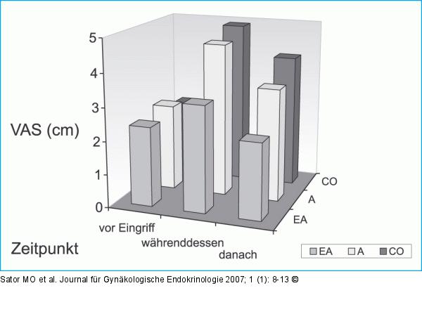 Wohlbefinden