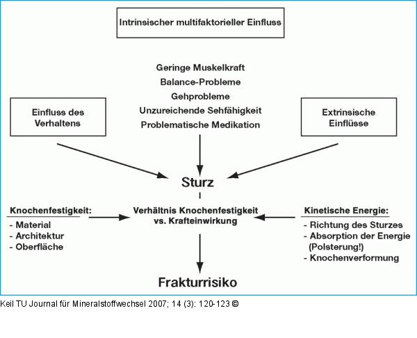 Fraktur