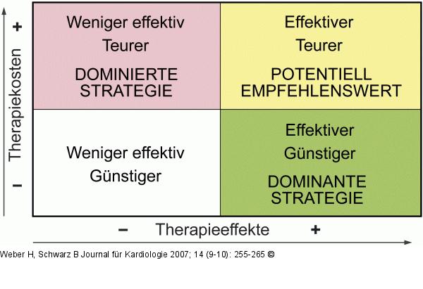 Kosten