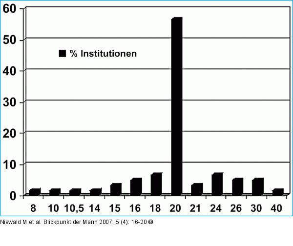 Strahlentherapie - IPP