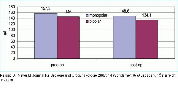 Hmoglobin
