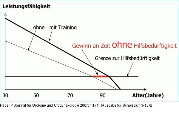 Altersmerkmale