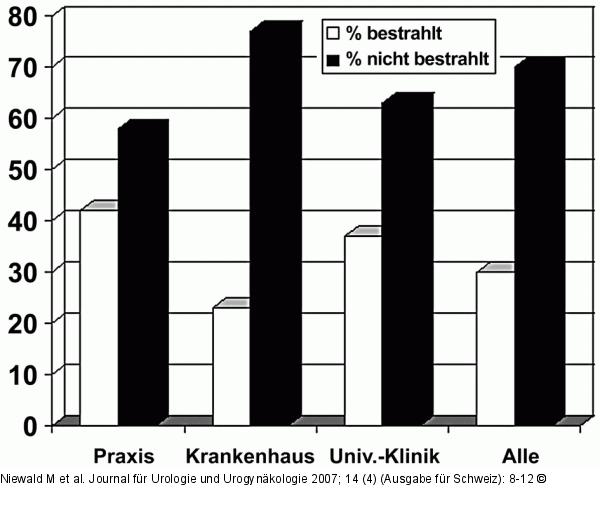 Strahlentherapie - IPPS