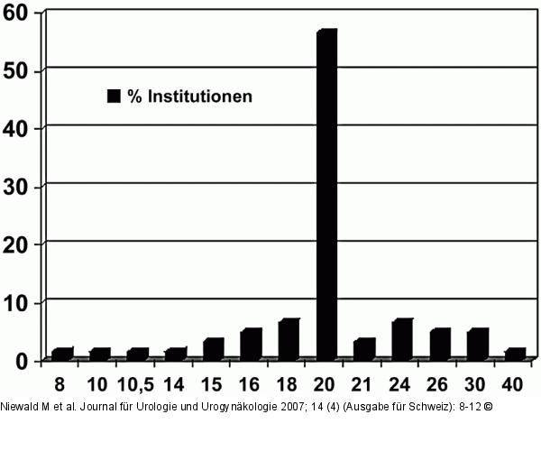 Strahlentherapie - IPP
