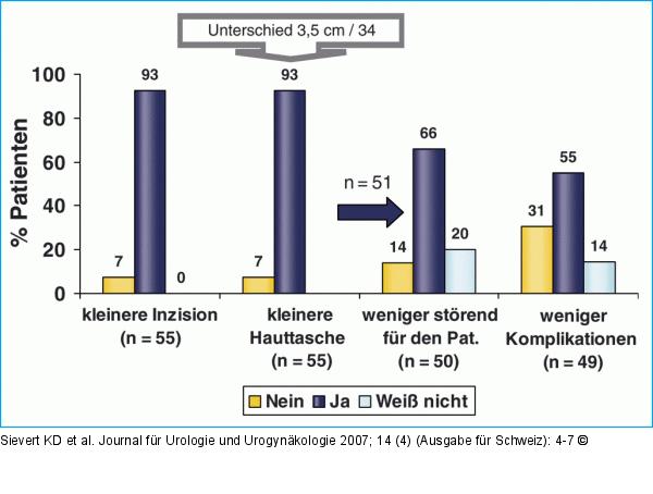 InterStim