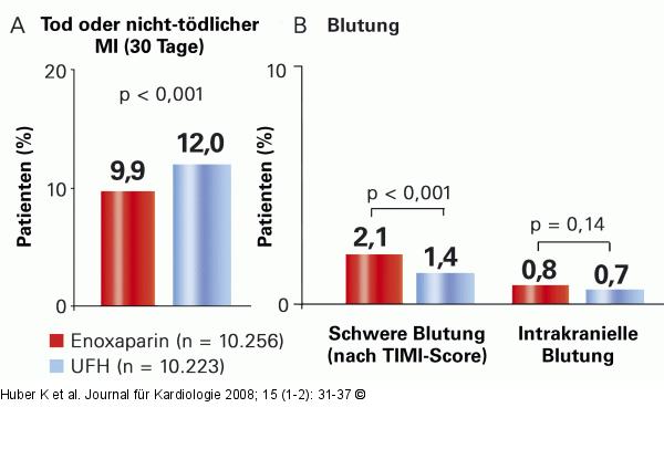 ExTRACT-TIMI-25-Studie
