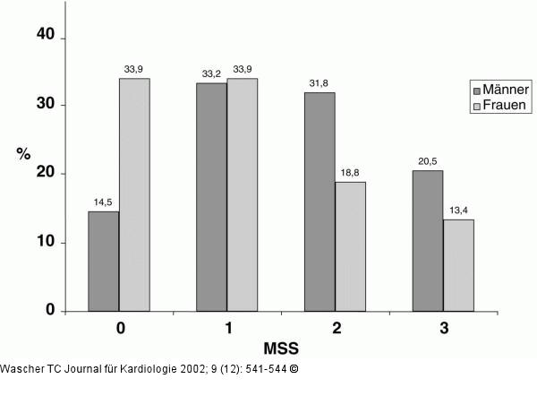 Metabolisches Syndrom - Graz