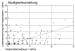 Abb. 6: Herzschrittmacher/ICD-Implantation - Lebenserwartung
