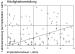 Abb. 7: Herzschrittmacher/ICD-Implantation - Lebenserwartung