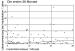 Abb. 8: Herzschrittmacher/ICD-Implantation - Lebenserwartung