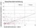Abb. 9: Herzschrittmacher/ICD-Implantation - Lebenserwartung