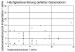 Abb. 11: Herzschrittmacher/ICD - Funktionsfhigkeit
