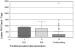 Aktuelles Bild - Abb. 14: Herzschrittmacher/ICD-Funktion