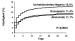 Abb. 4: ASSENT-3-Studie