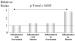 Abb. 3: Statintherapie - Inflammation