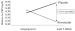Abb. 4: Statintherapie - Inflammation