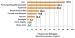 Aktuelles Bild - Abb. 1: Patientencompliance