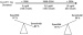 Abb. 2: Kortisol - Dexamethason-Suppression