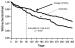 Abb. 2: GISSI-P-Studie - Gesamtmortalitt