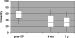 Abb. 9: Lebensqualitt - Oswestry Disability Score