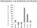Abb. 3: Coecum - Kalzium - Absorption