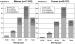 Abb. 4: HYDRA-Studie - Hypertonie - Diabetes mellitus